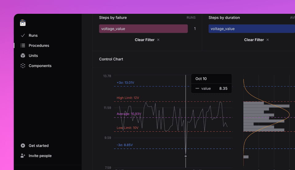 Procedure page showing the control chart for a specific numeric measure for several Unit Under Test (UUT) in OpenHTF with TofuPilot