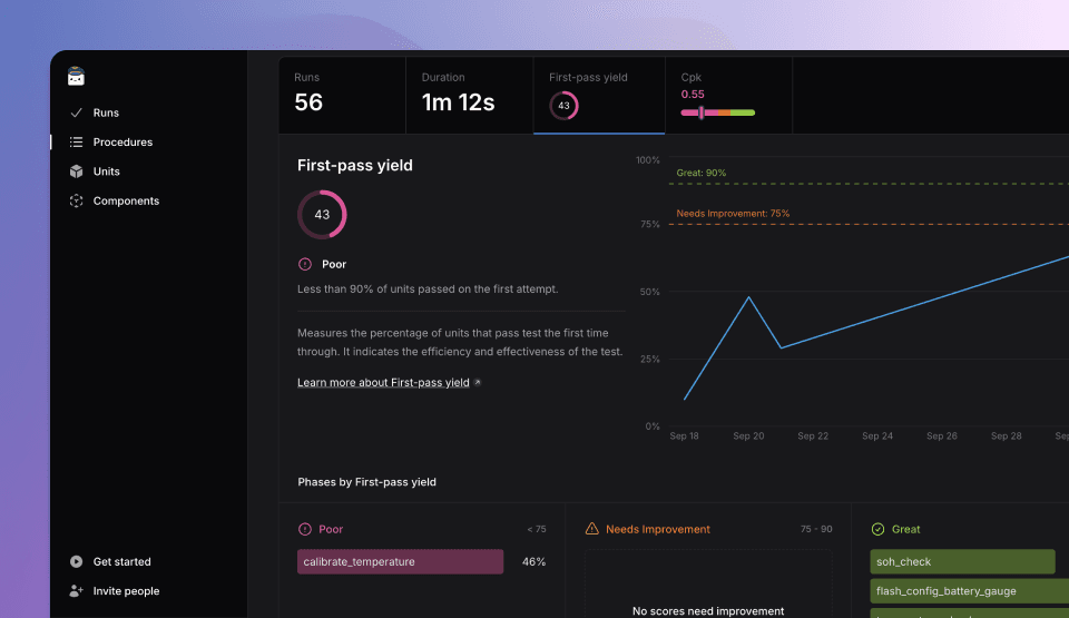 TofuPilot analytics showing first-pass yield (FPY) for test phases in OpenHTF.